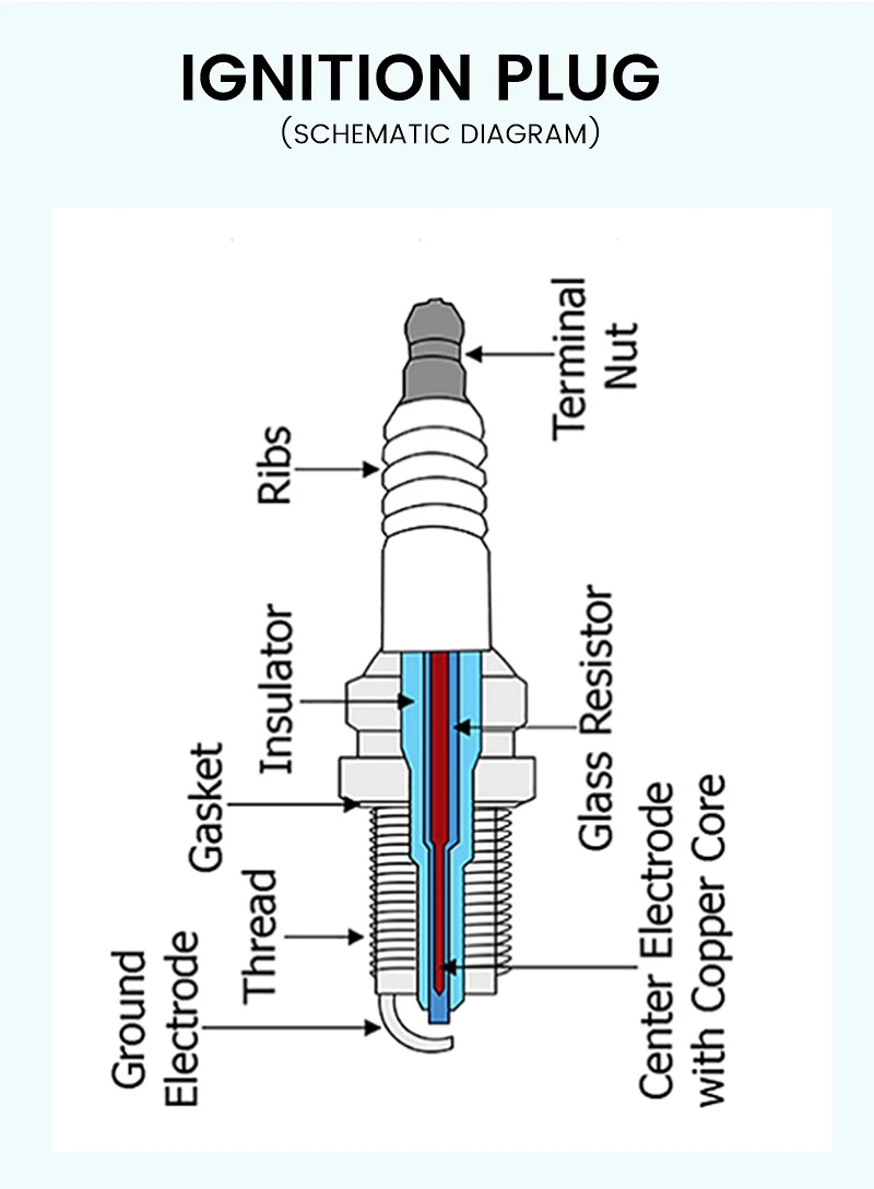 Wholesale High Performance factories car engine iridium original spark plug bujias for denso All Models sparks plugs