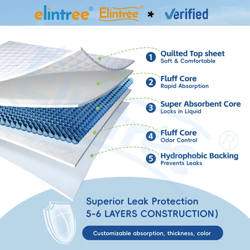 Wholesale Underpads Factory Super Soft  Baby Care Disposable Underpad Waterproof Baby Changing Pad