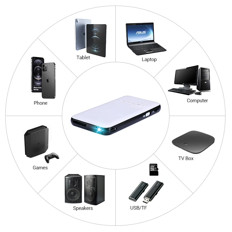 Portable LED mini D05 full hd 1080p white projector for mobile phone projectors