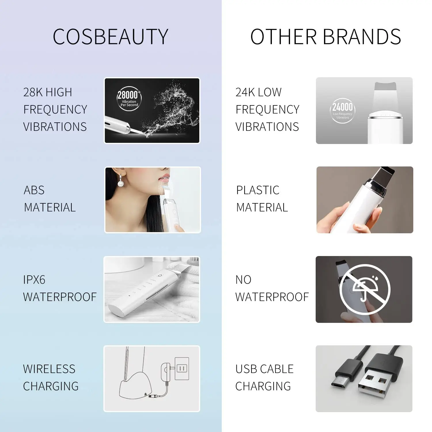 COSBEAUTY портативный Ионный ультразвуковой пилинг для лица, ультразвуковой шпатель для кожи, профессиональный скребок для кожи