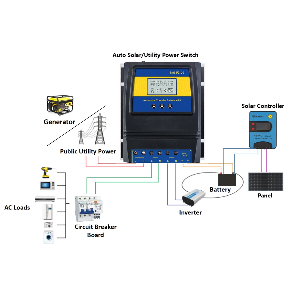 Inverter Transfer Switch Off grid to grid Automatic ChangeOver ATS Control ATS Relay DIY Solar Power System