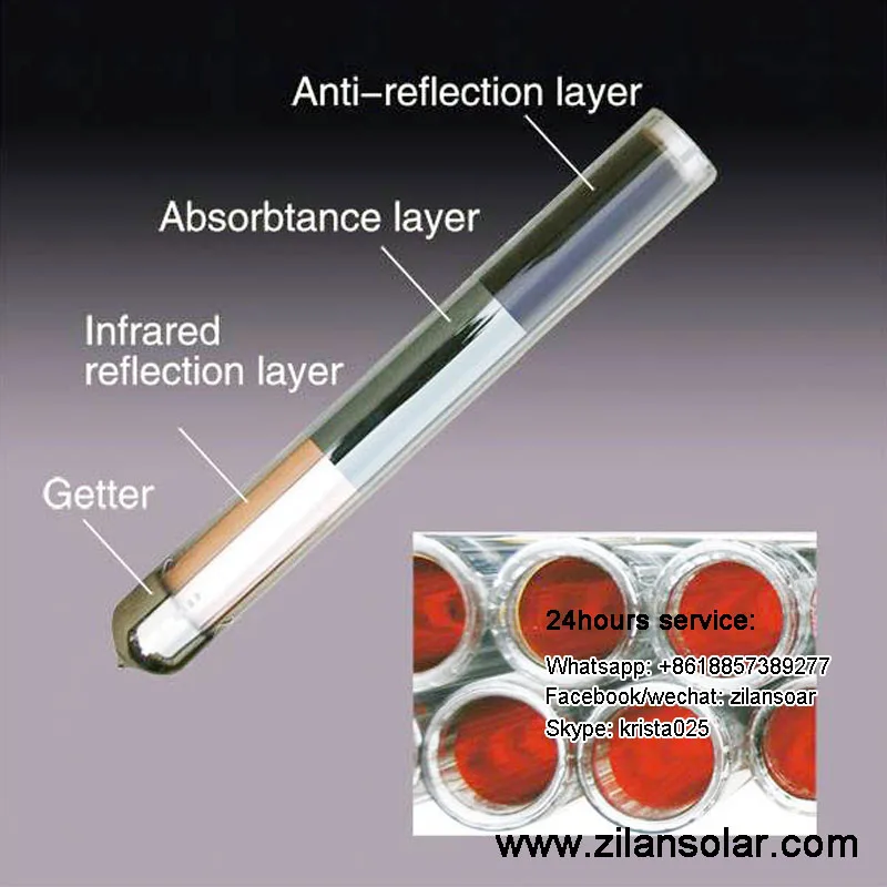 Solar Evacuated Tubes 58mm 1800mm solar vacuum tube for sale