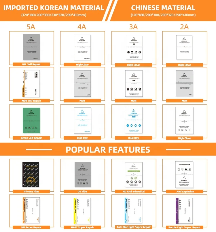 Lowest Mobile phones Screen Protection Cutter Tpu Hydrogel Films Cutting Plotter Cutting Machine Hidrogel Machine