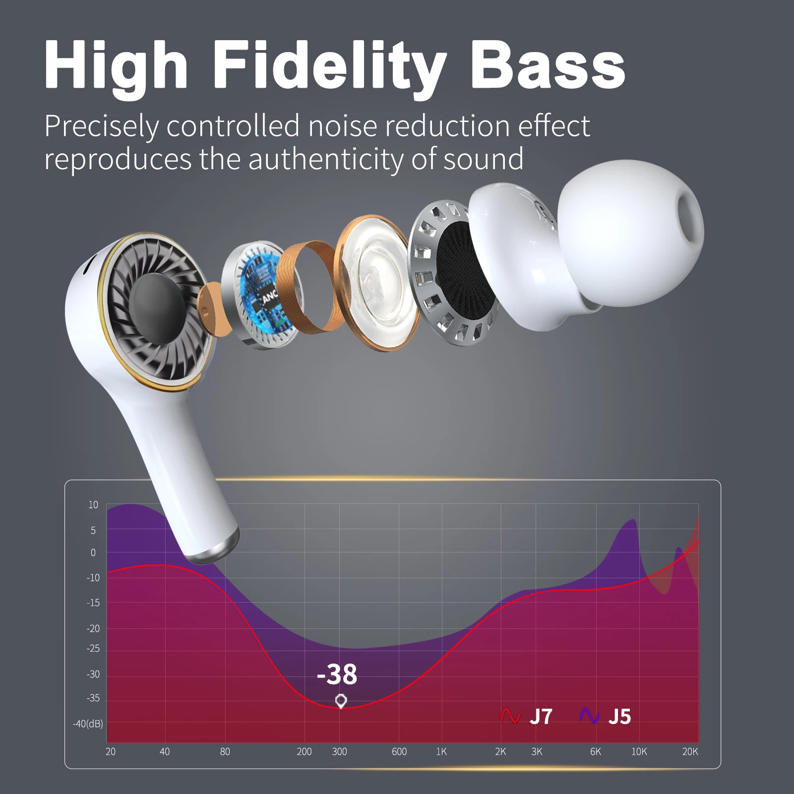 Amazon Top Seller Gaming Headset Wireless Ear buds Airbuds ANC ENC J7 Noise Cancelling Earbuds Headphone Accessories for phone