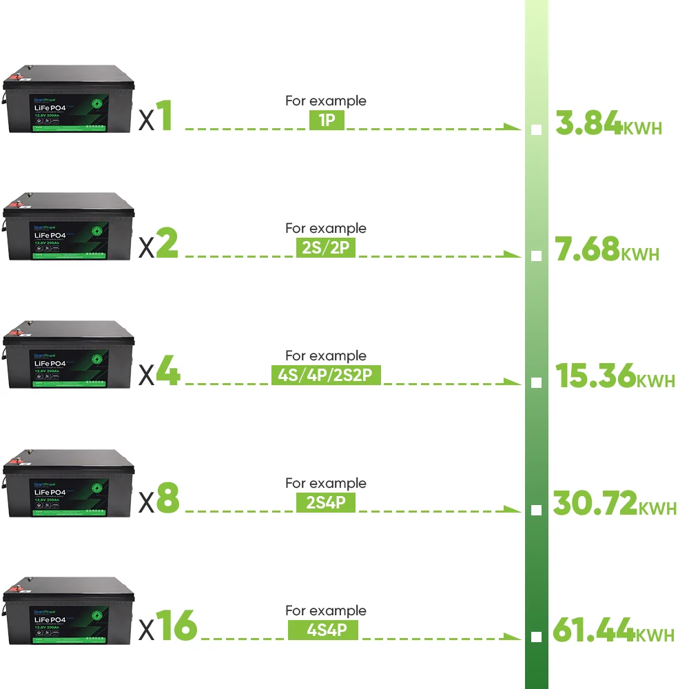 12V Lithium Ion Battery Pack 300Ah 12.8V 12V 100ah 200ah 300ah LiFePO4 battery Yacht EV RV Motorhome UPS E-scooter AGV