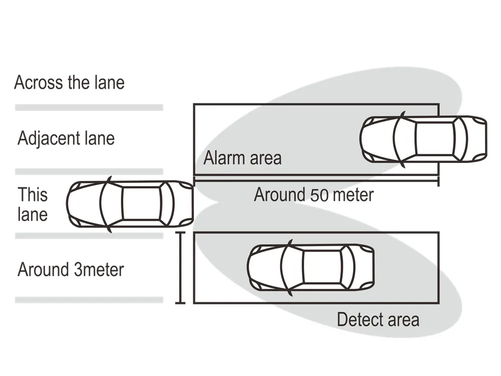 77ghz bsd blis microwave radar blind spot detection system for cars
