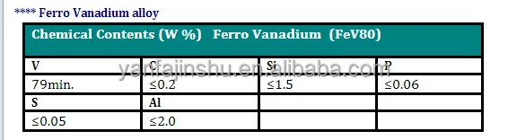 80 Metal Ferro Vanadium Alloyed Powder for Produce Welding Electrodes