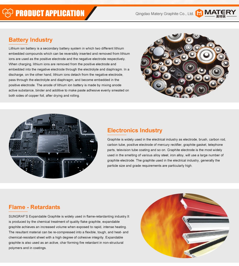 Carbon Graphite Electrodes Paste Electrically Calcined Anthracite