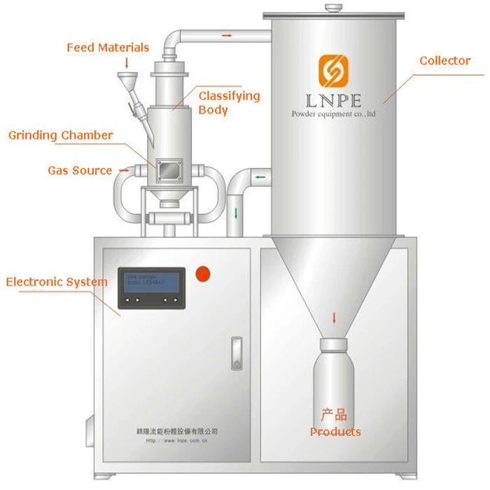 Ultrafine Powder Glass Beads Reflective Material Grinding Machine with Classifier