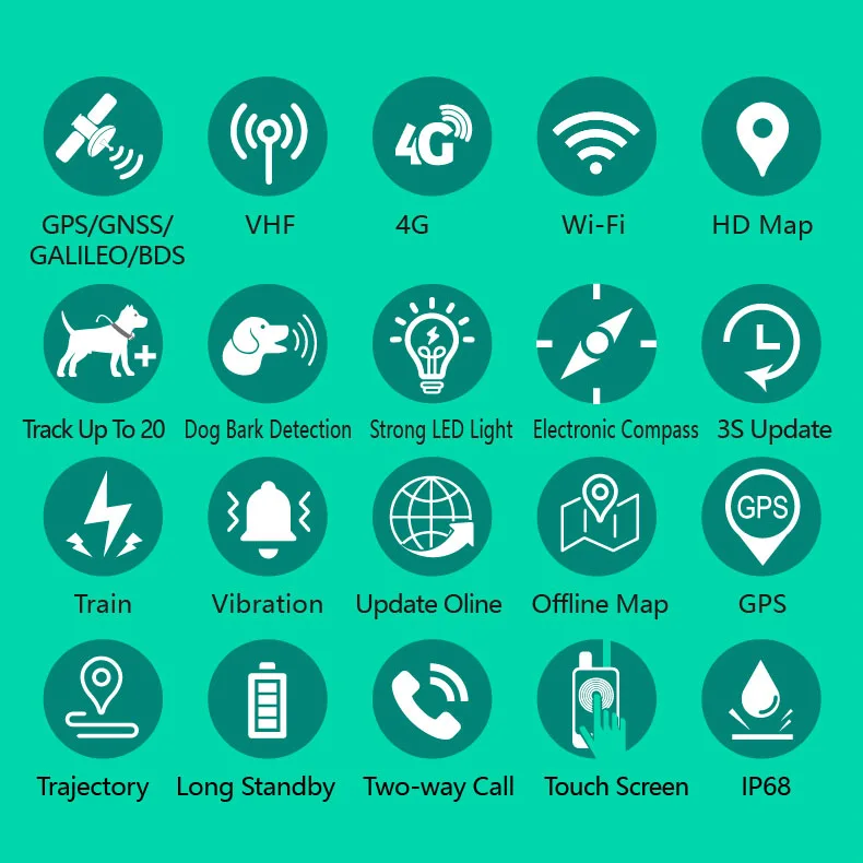 GPS Tracker for Dogs No Subscription Fees Suitable for All Dogs Smart Activity Tracker, Satellite Tracking with Unlimited Range