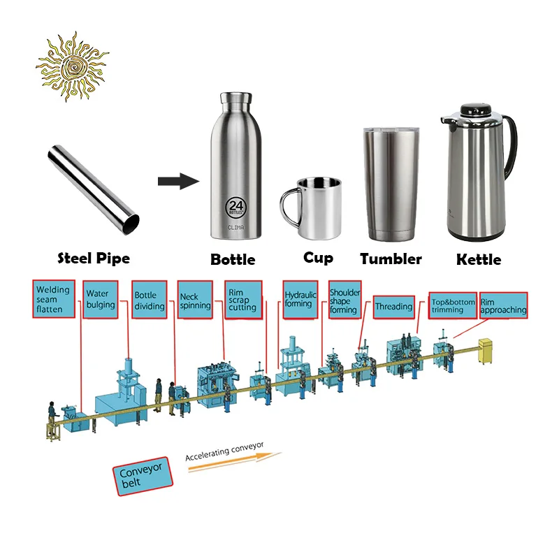 steel bottle making machine for vacuum flasks & thermos production line for kettle production line metal tumbler making machine