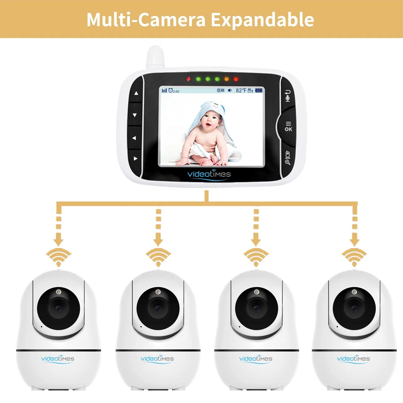 Умное радио видео hello baby camera рынок детской видеоняни с разными