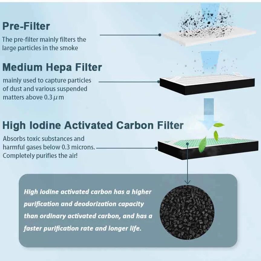 100W  Desktop Industrial Portable Solder Smoke Absorber Fume Extractor With Hepa Filter