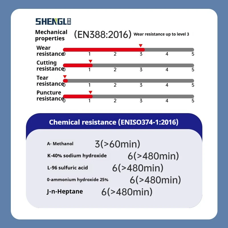 White Nitrile Rubber Dry Box Gloves S/M/ XL Size Anti-Cut Anti-Static Anti-Impact Age/Rust/Acid/Alkali/Ozone Resistance