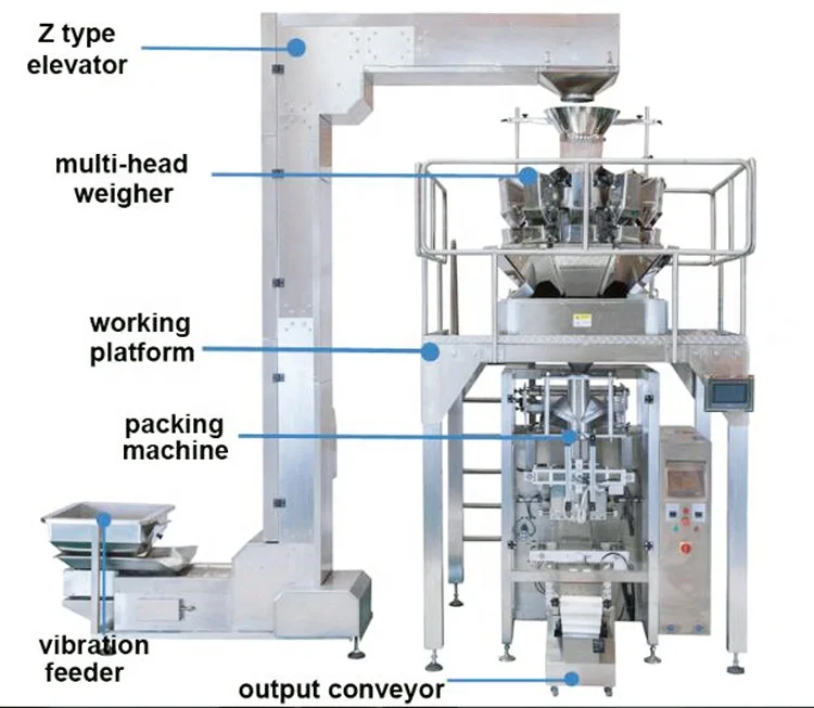 DXD full automatic large capacity vertical rotary bag packing machine gummy bear candy pouch packaging equipment