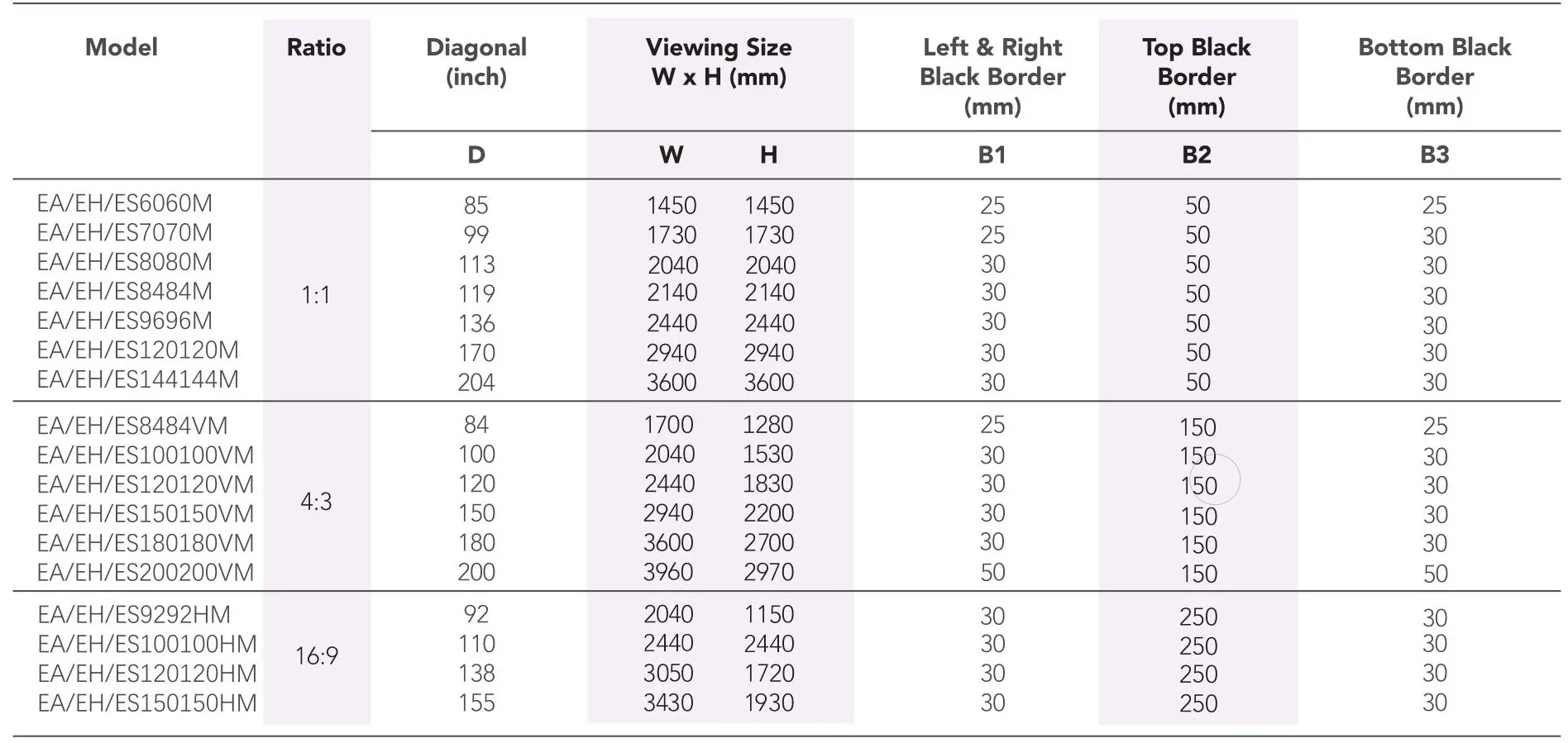 120 inch new multimedia 4k motorised ceiling mount motorized projection screen