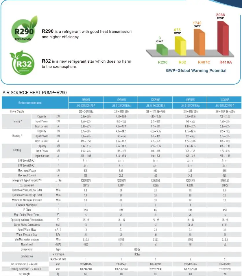 JIADELE Smart WIFI Inverter Heat Pump R290 Monoblock Bomba de calor tepelne cerpadlo Pompe a chaleur pompa ciepla caldura pump