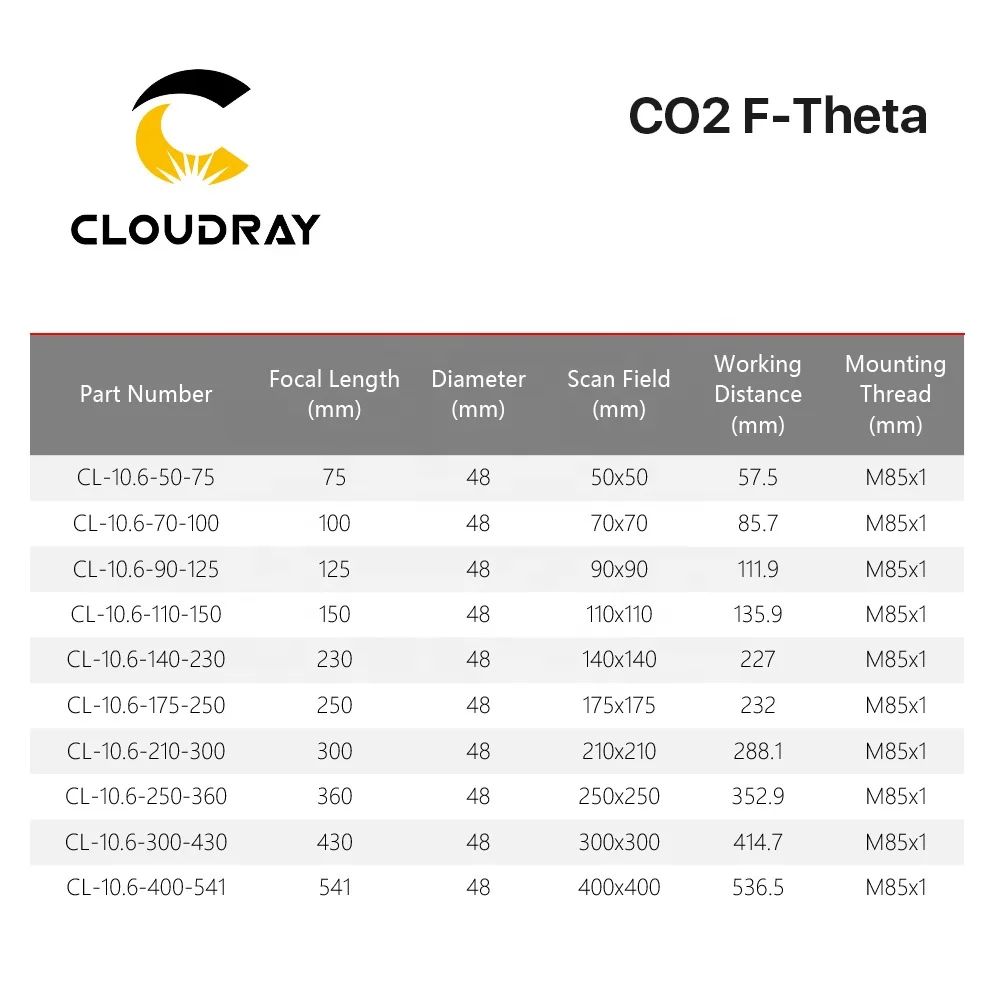 Cloudray AM10 USA Znse CO2 F-Theta объектив F160 /F300 для маркировочная машина