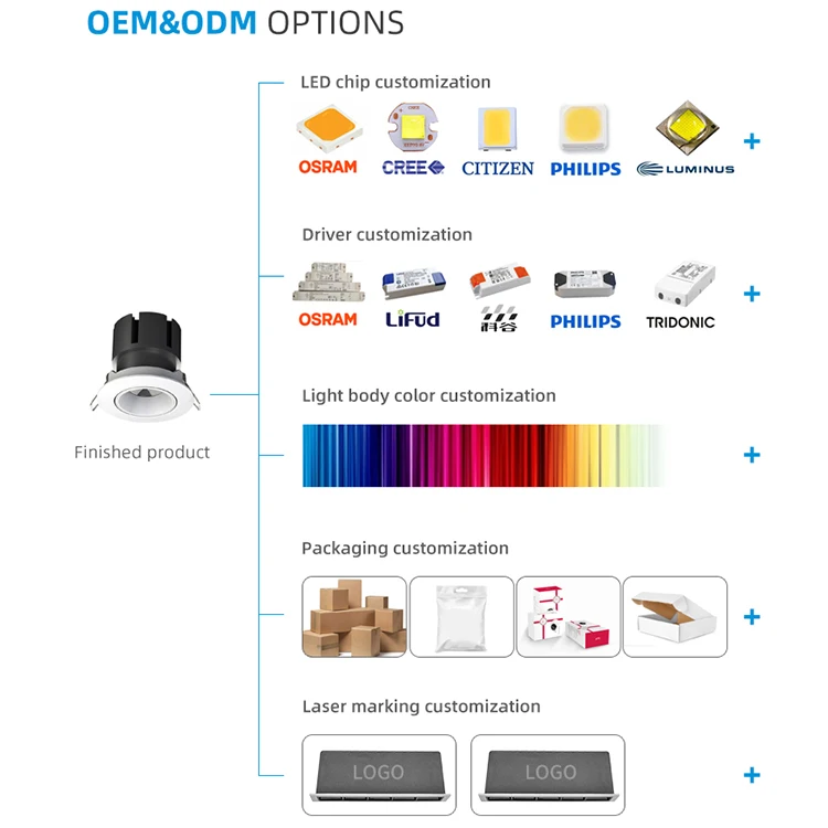 Allway Modern Fashion Spot Lamp Accessories Antiglare Spotlight Housing Fixture LED Spotlights Fittings
