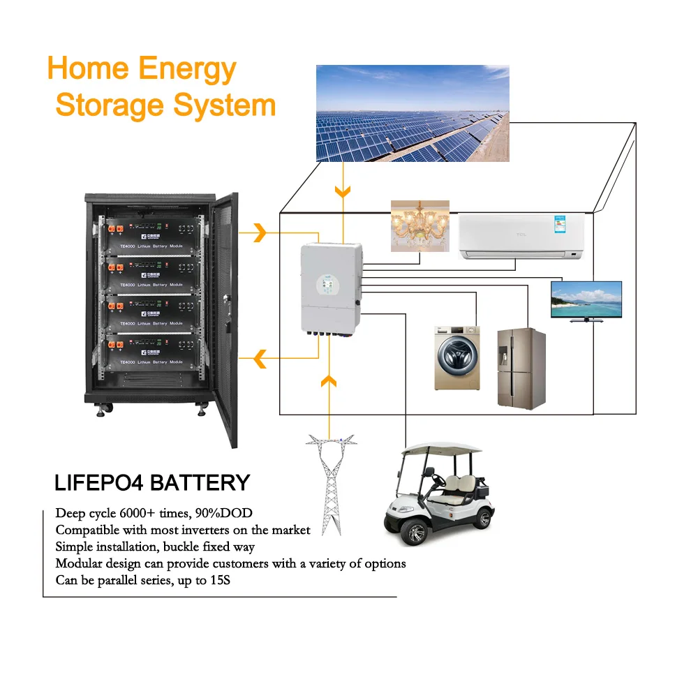 48 volt lithium ion solar batteries home energy storage system 48v 51.2v 5kw 10kwh  20kw 100ah 200ah 300ah 400ah lifepo4 battery