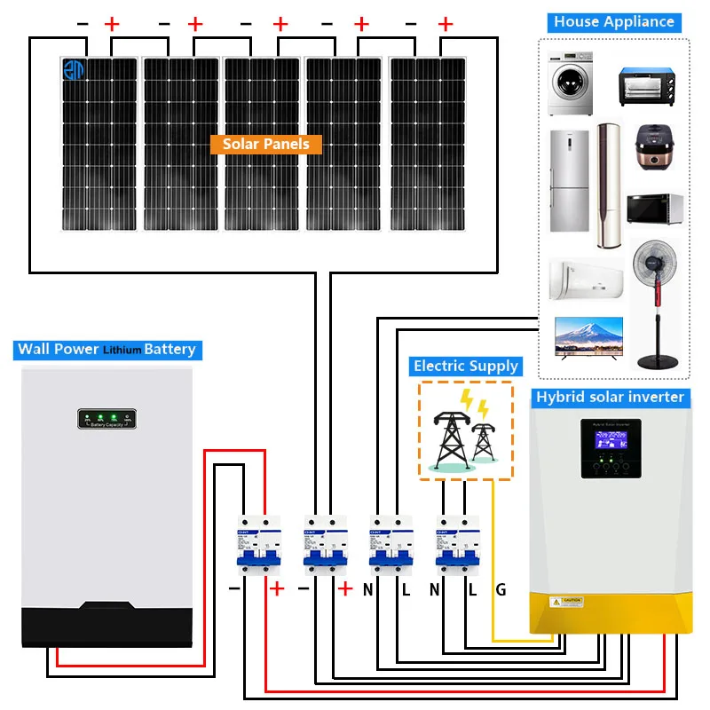 Hybrid Solar Panel Power System 3KW 5KW 5kva 3 5 Kw Full House Residential Solar Photovoltaic System Batteries Kits