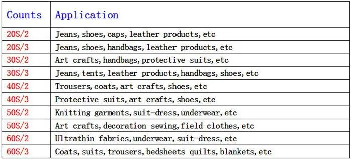 100% из полиэфирного волокна Yizheng для шитья полутусклые нитки 40/2