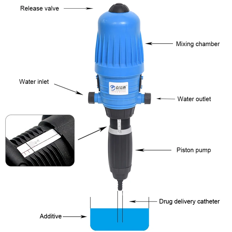 Low Price Farm automatic Fertilizer Proportional Dosing Metering Pump