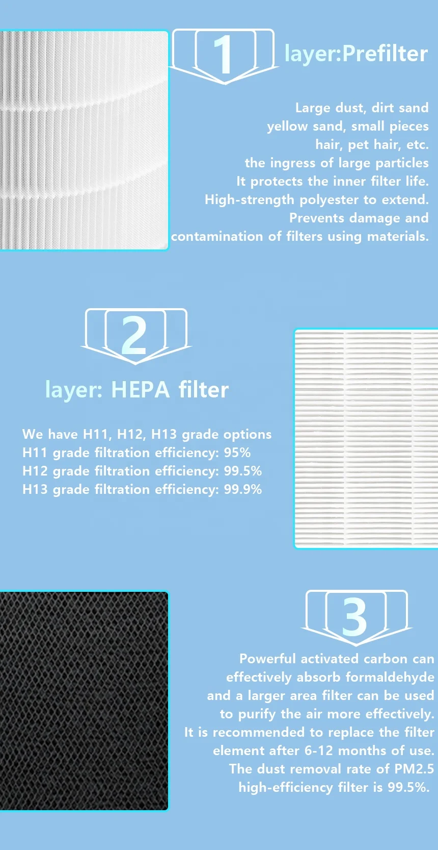 High efficiency filter cylinder hot-selling Household XIAOMI air purifier replacement grey color filter for PRO