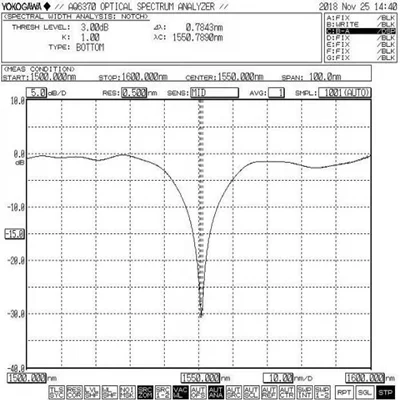 FBG High Quality Edfa Gain Flattening Band Stop Filter Long Period Fiber Grating