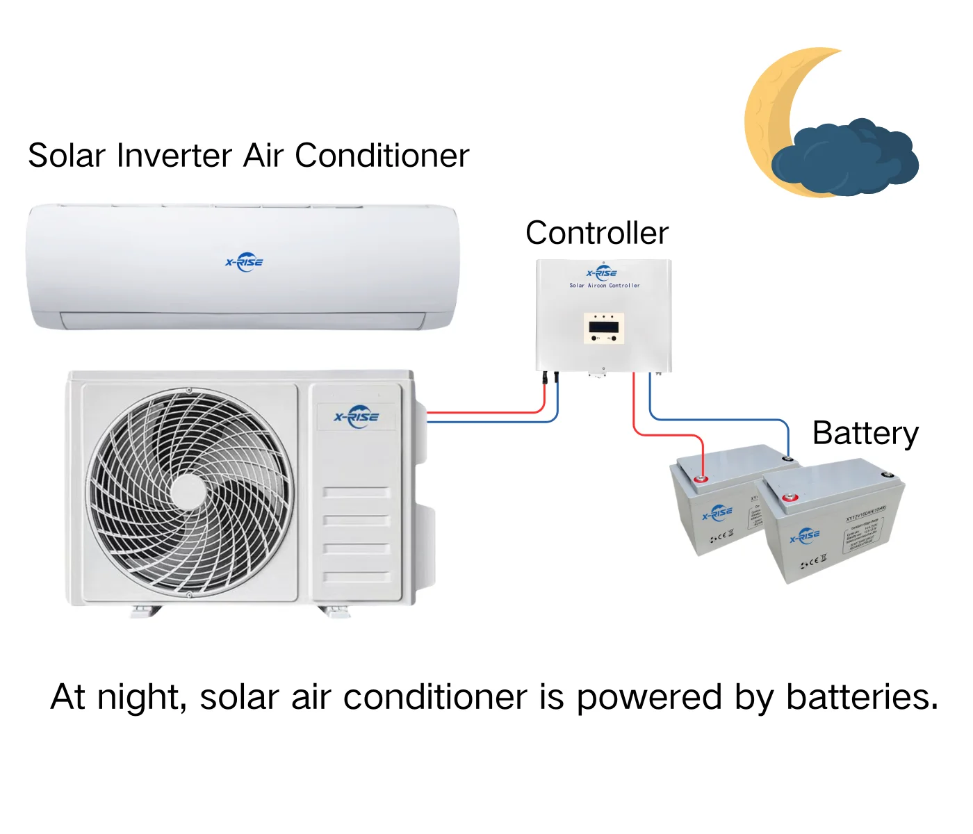 9000BTU AC/DC Hybrid Solar Air Conditioning Safe and Reliable Durable and Long-Lasting for Households US Plug Type