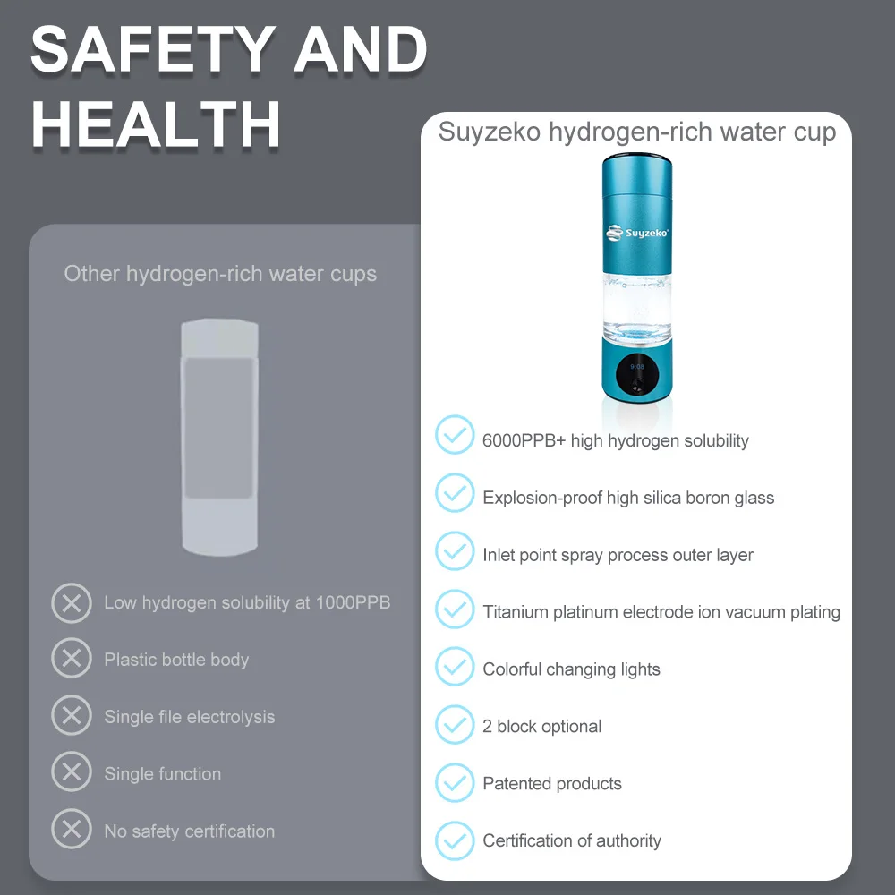 Suyzeko SPE PEM 99.996% Pure Hydrogen Therapy Machine Factory Wholesale Hydrogen Water Cup