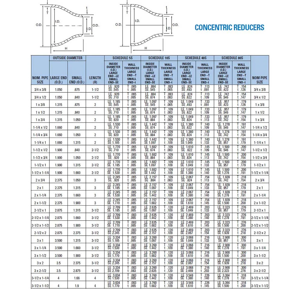 TOBO SMLS LTCS ASTM A420 GR WPL6 DN300xDN250 Sch 120x120 редуктор