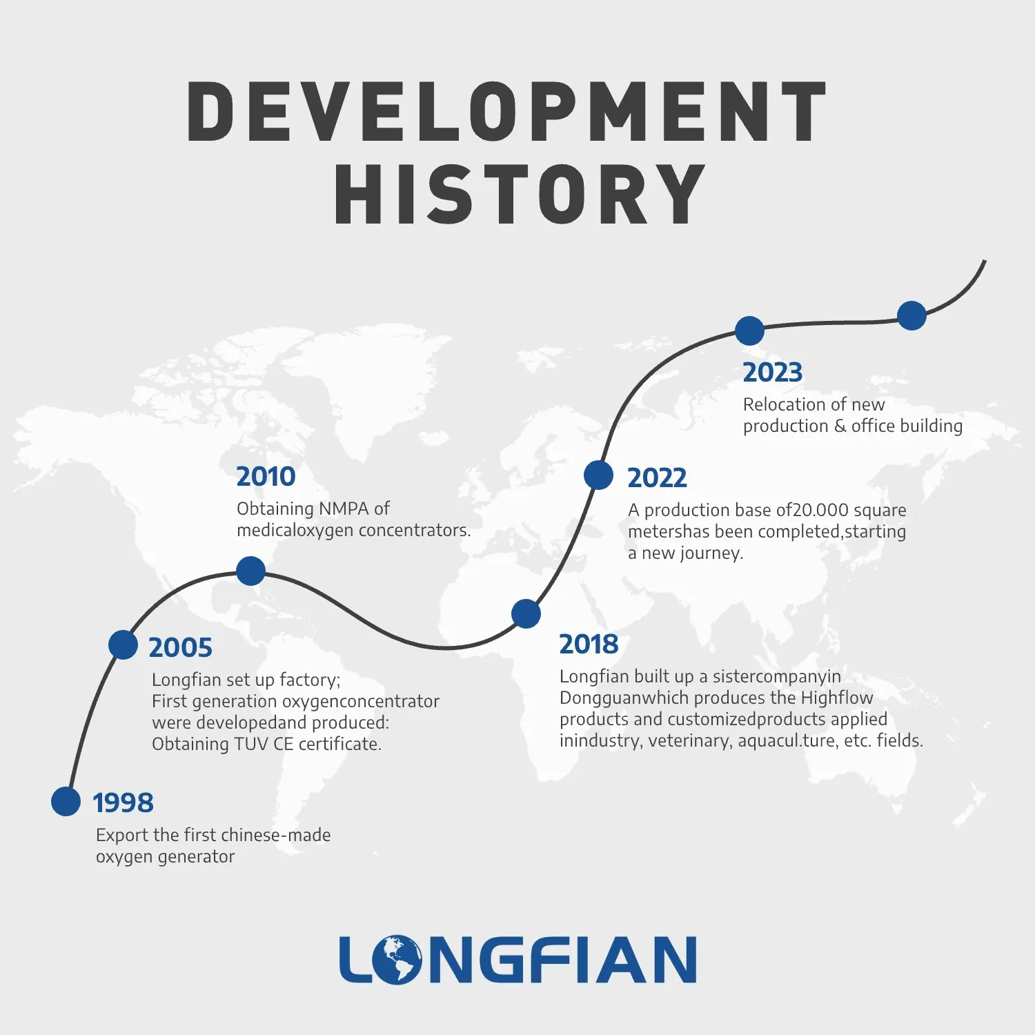 longfian Adjustable Oxygen Concentration Medical 10L Concentrator for Medical Institutions or Clinics