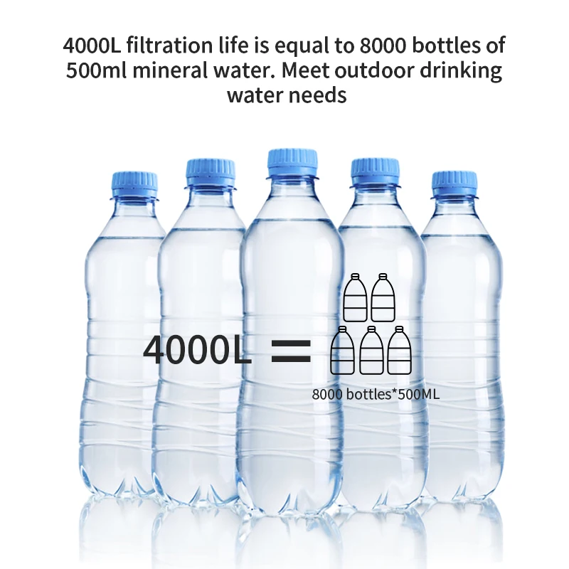 UF Membrane Waterfilter Portable Mini Survival Water Filter Straw Emergency Outdoor Camping Hiking Water Filter System