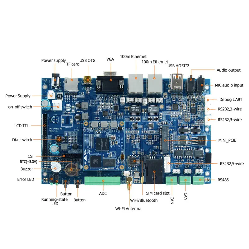 Industrial HMI controller board i.MX6UL development kit 4GB EMMC Flash wifi dual ethernet Embedded Board