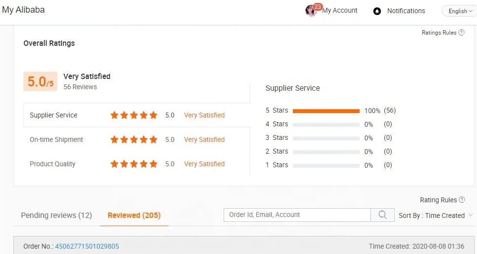 
Hair Reverses Cosmetics Peptide Powder Melitane // Acetyl Hexapeptide-1 