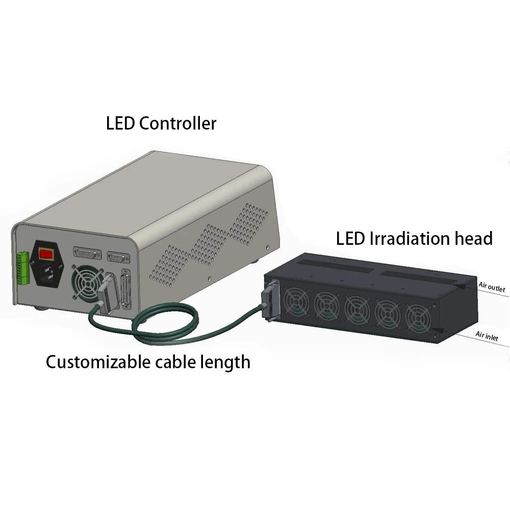 200*100nm LED Panle-Type System Curing for Bonding or Sealing and Inks Paints and Clear Coats 365nm wavelength