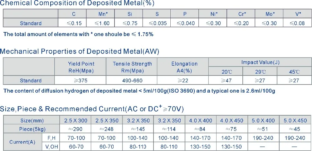 Tensileweld сварочные электроды 7018 de soldadura fluxcore сварочный стержень e7018 0 8 мм 5 кг катушки