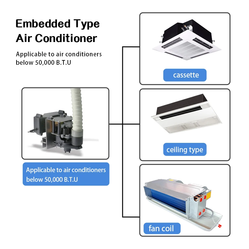 Kingpump Air Conditioning Water Pump Drain Pump Cassette Air Conditioner Drainage Pump