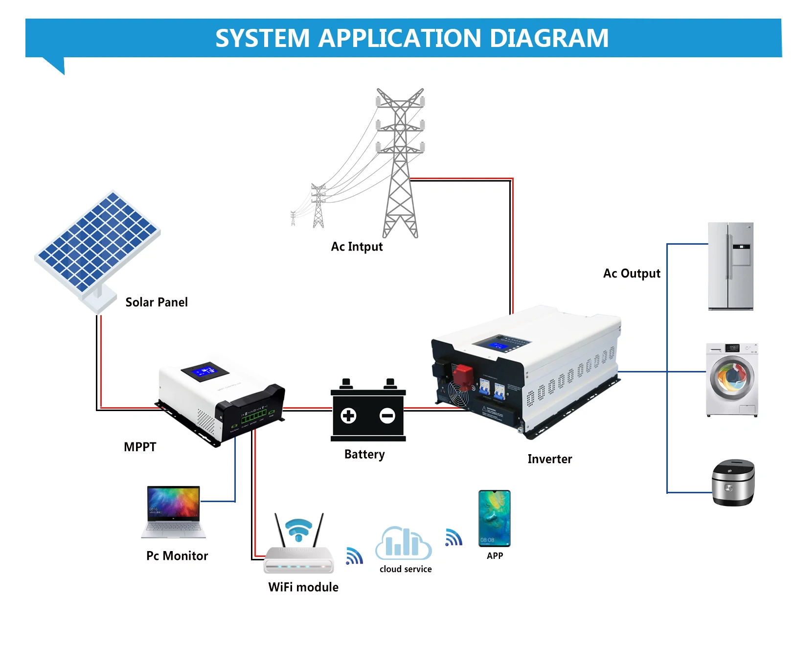 1kw-12kw 3kw 5kw 8kw 10kw инвертор с разделенной фазой 120V 240v 48VDC генератор солнечной энергии для хранения Гибридный