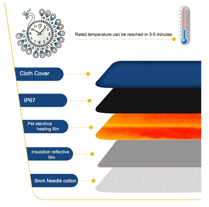 Factory Mat Under Reptile Carpet Temperature Control Built In Thermostat Size Heated Infrared Pet Dog Microwave Heat Pad
