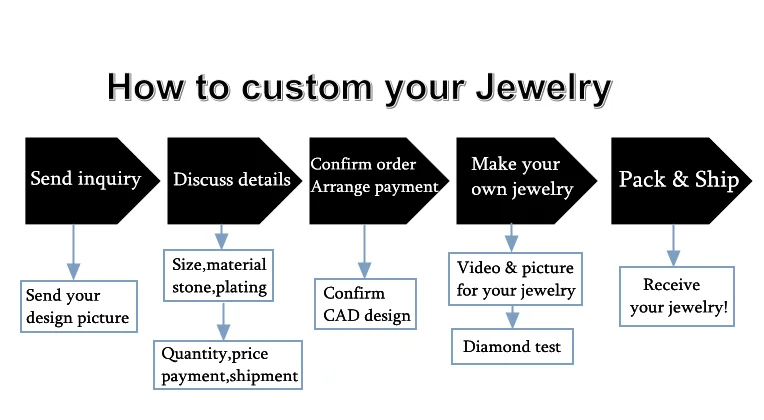 New Style 925 Sterling Silver D VVS Moissanite Jewelry Ring Marquise Diamond Flower Ring Gift for Women