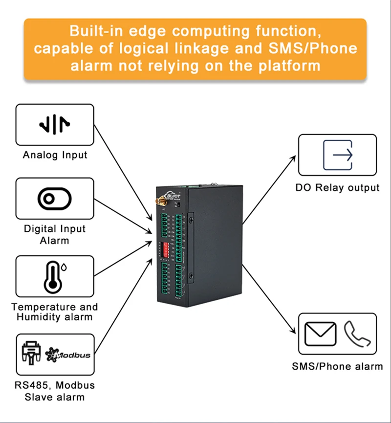 Sensor data transmission terminal GSM/GPRS M2M IoT RTU To Cloud S275