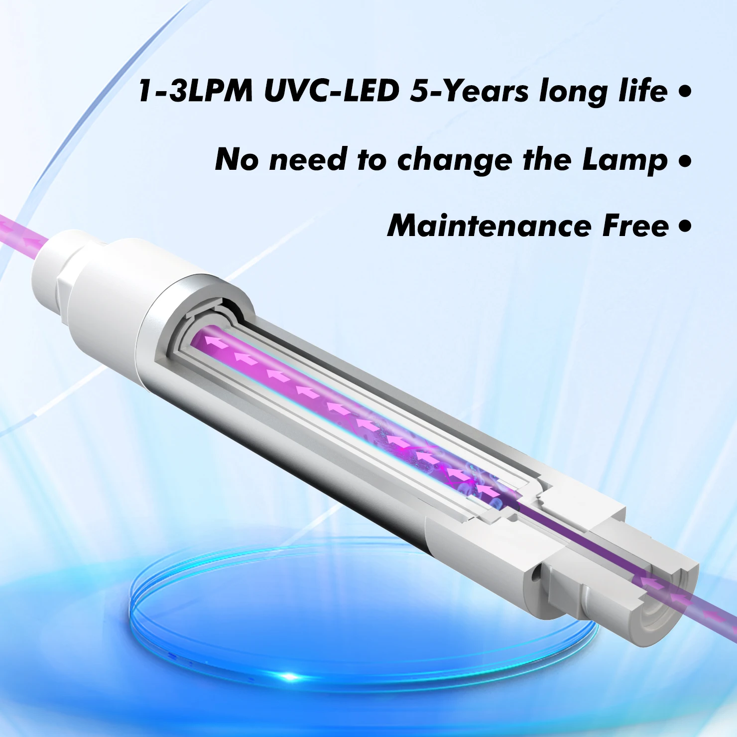 Бытовой УФ-фильтр для воды 12V 24V 1GPM машины