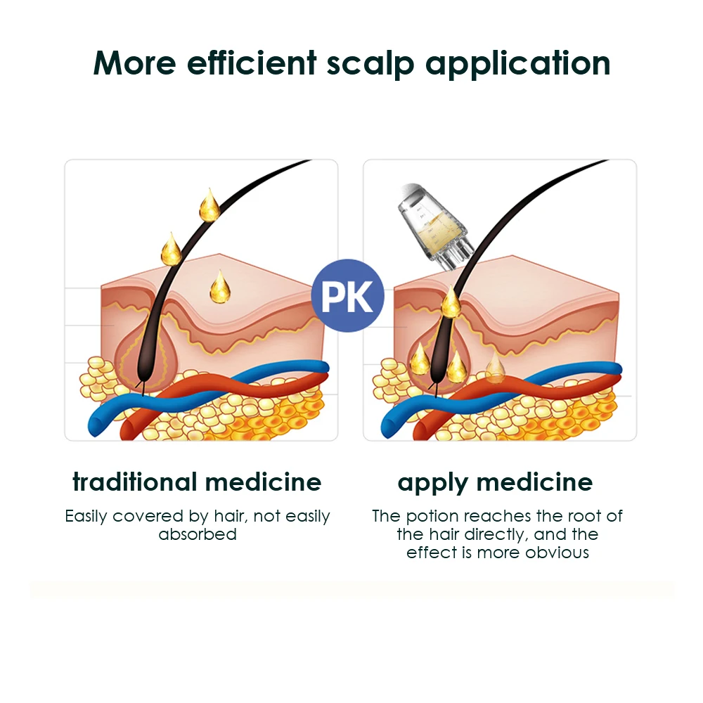 Hair Regrowth Care Mini Portable Hair Growth Serum Oil Liquid Dispenser Brush Comb Scalp Medicine Applicator