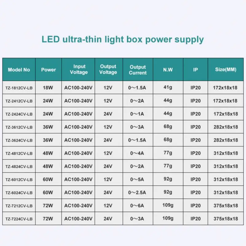 Best Sellers Ultra-slim CE certification Indoor 12v 2 amp power supply