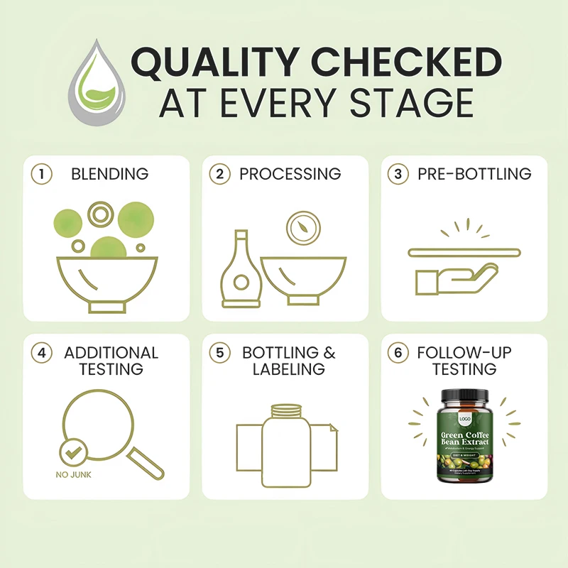 100% Natural Green Coffee Bean Capsules Metabolism & Energy & Digestion Support Green Coffee Bean Extract