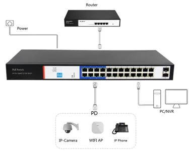 
SFP Switch Vlan 250 meter AI POE Fast Ethernet 24 Port Gigabit PoE Switch For hikvision ip camera 
