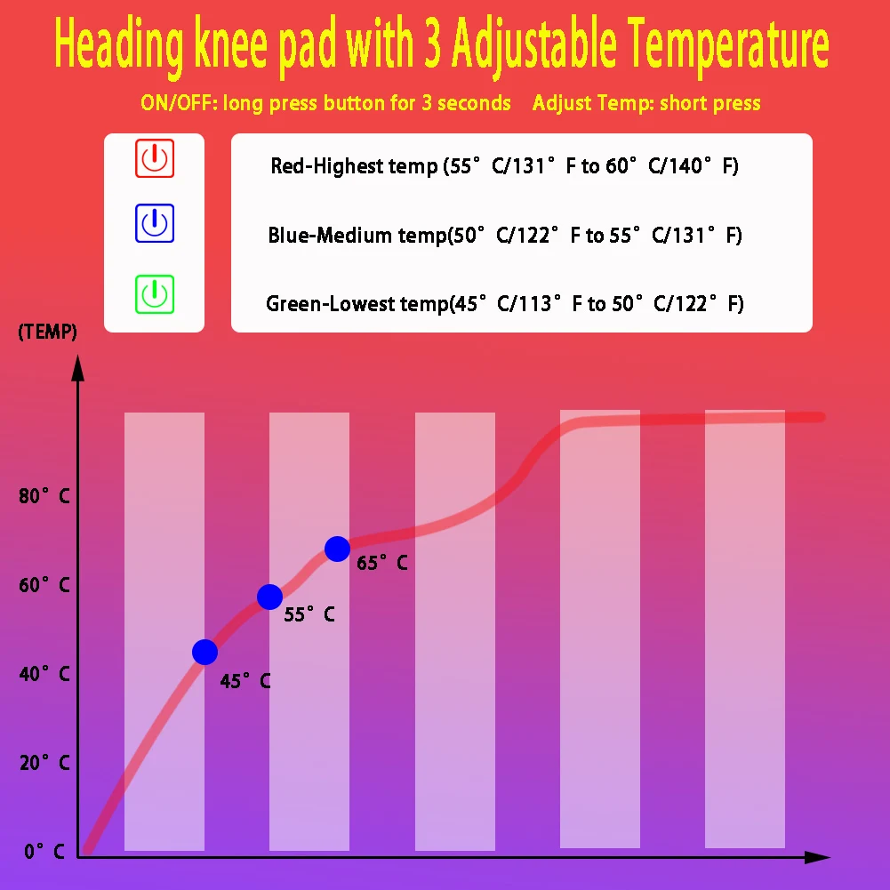 New LED hot compress knee massage machine for joint pain relief treatment, electric heating leg protection
