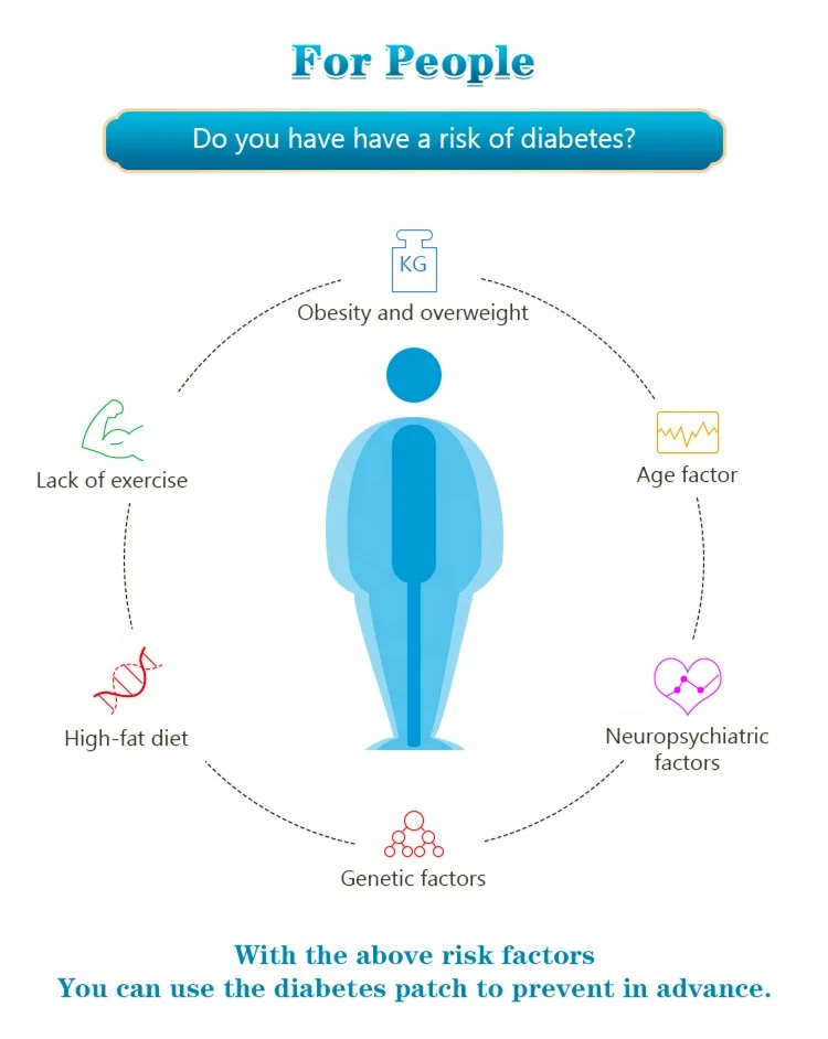 
Diabetes Plaster Lowering Blood Sugar Patch Diabetic Patch for Health Care 